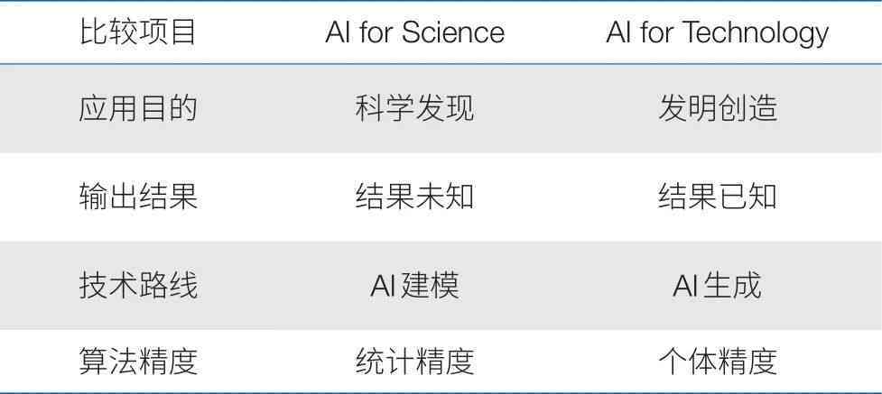 ai反馈报告学结果一目了然