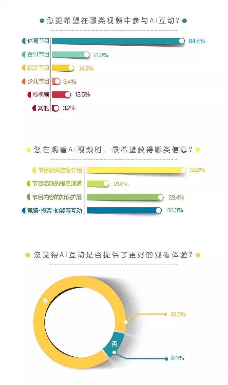 ai反馈报告学结果一目了然