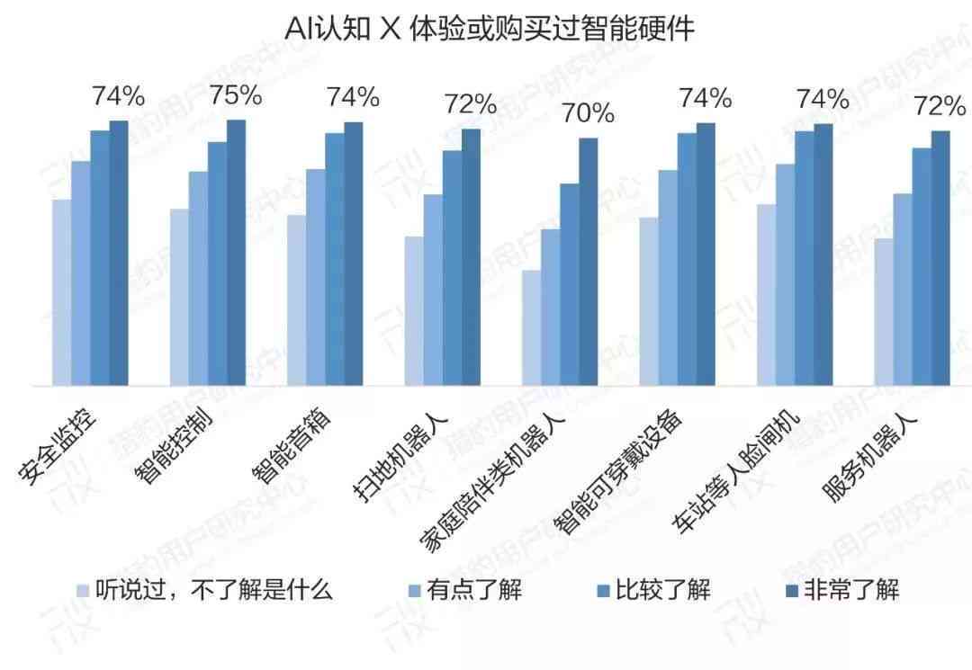 ai反馈报告学结果一目了然