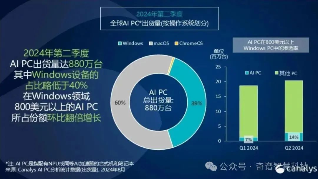 pc端免费ai写作推荐