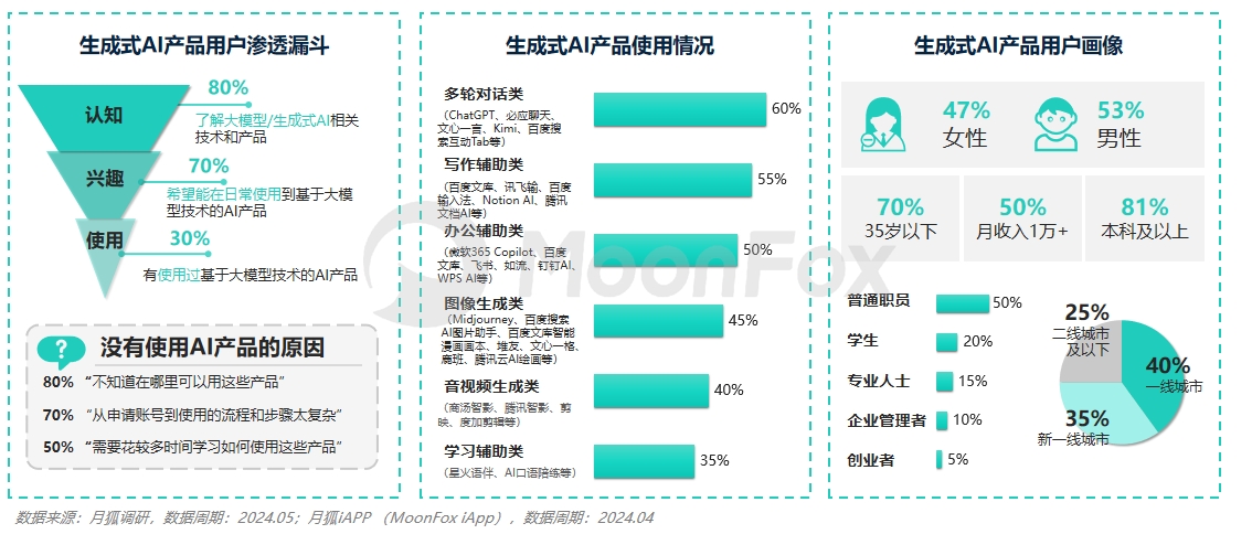 怎么用ai生成报告