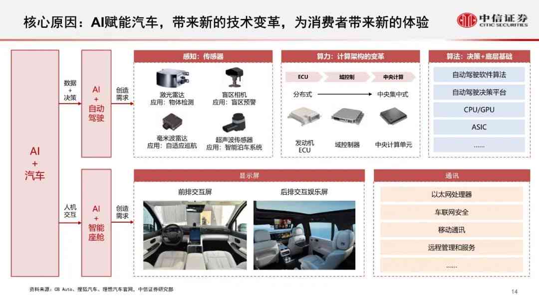 智能车技术报告ai视觉组