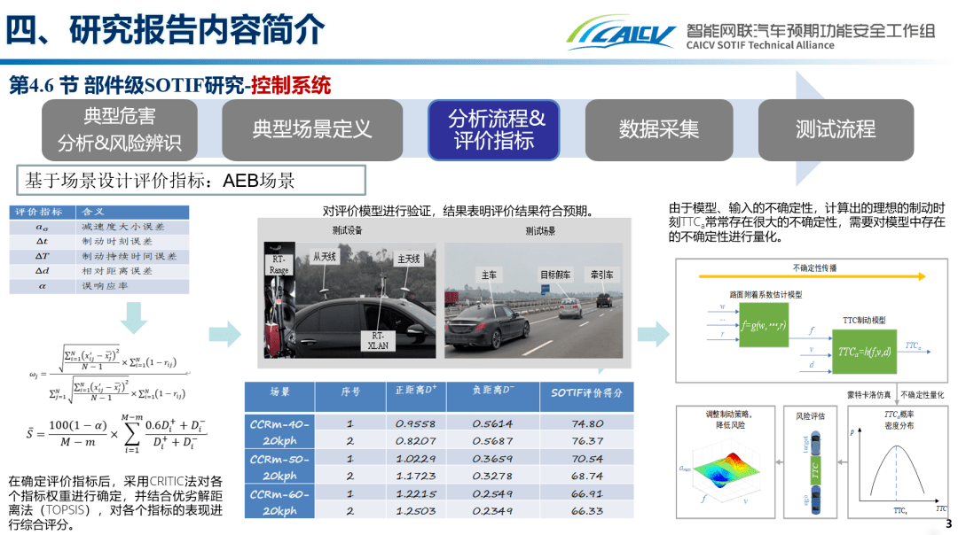 智能车技术报告ai视觉组