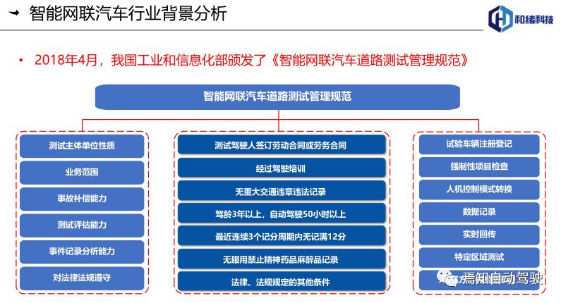 智能车技术报告ai视觉组