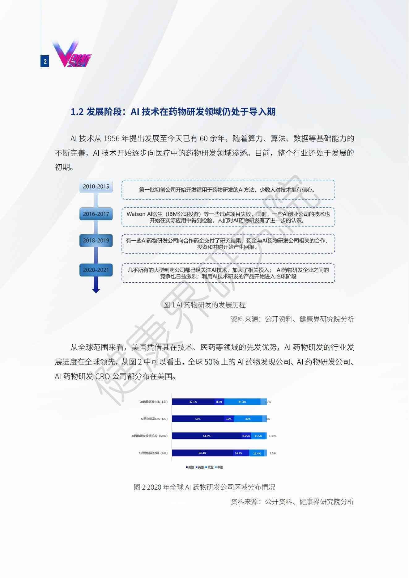 AI报告模版