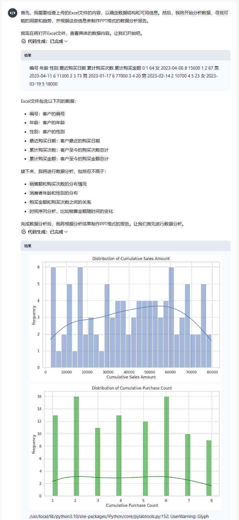 AI报告模版