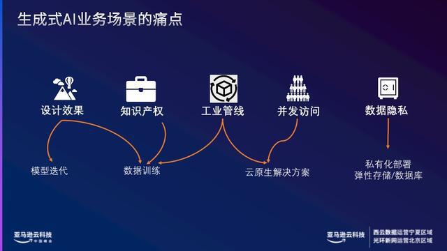 ai文案生成技巧怎么用