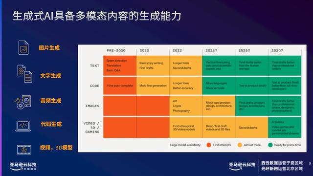 ai文案生成技巧怎么用