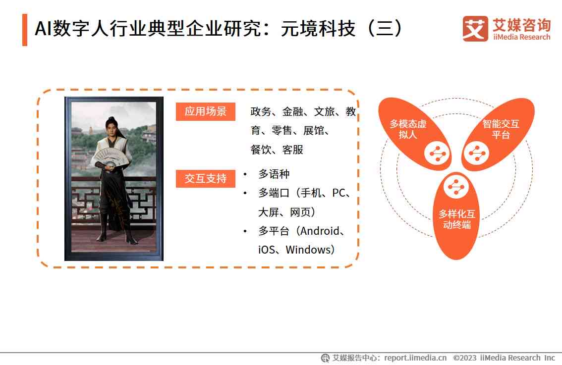 ai数字人应用文案