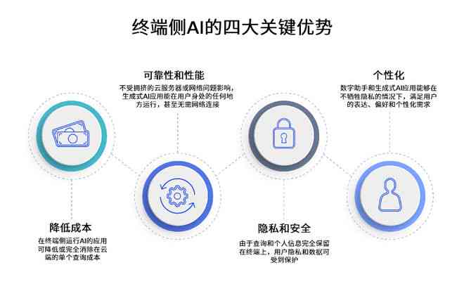 ai数字人应用文案