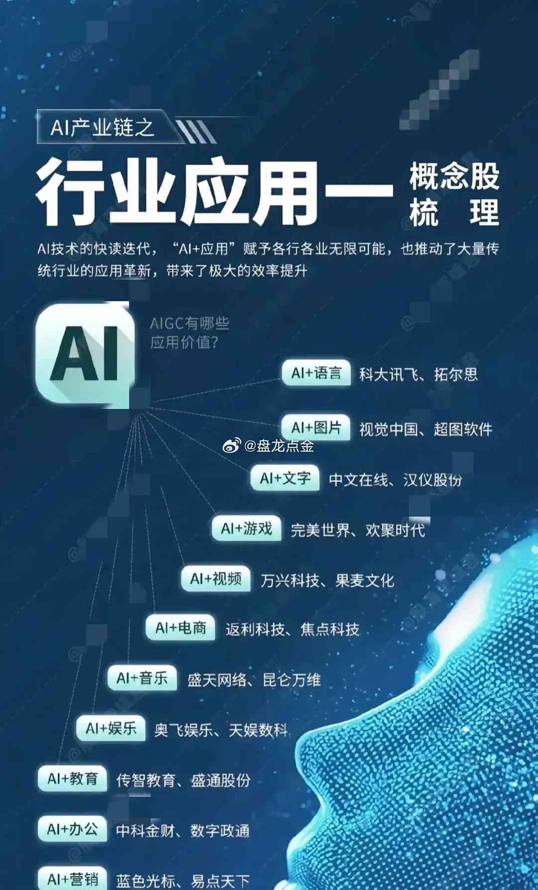 ai企业文案