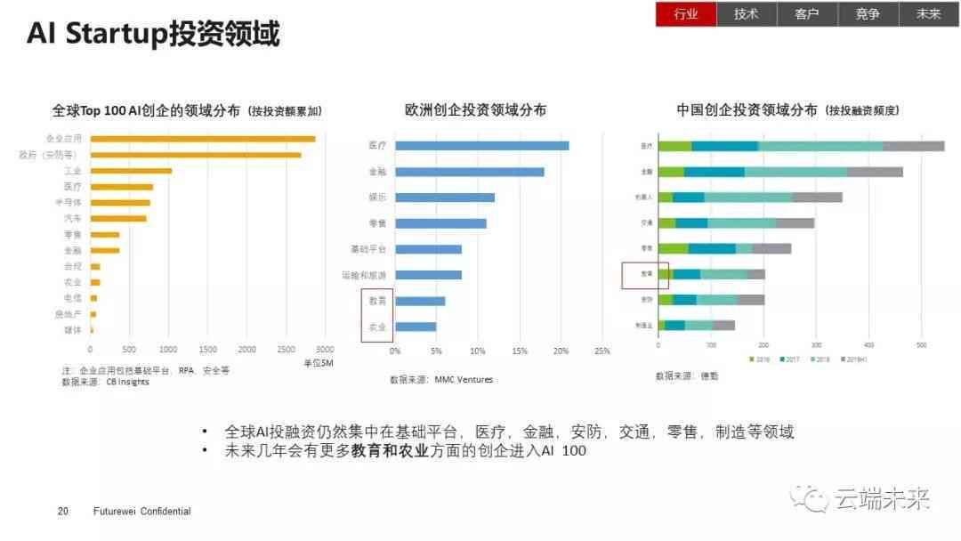 ai高端设计行业分析报告