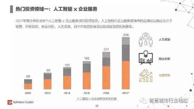 ai高端设计行业分析报告