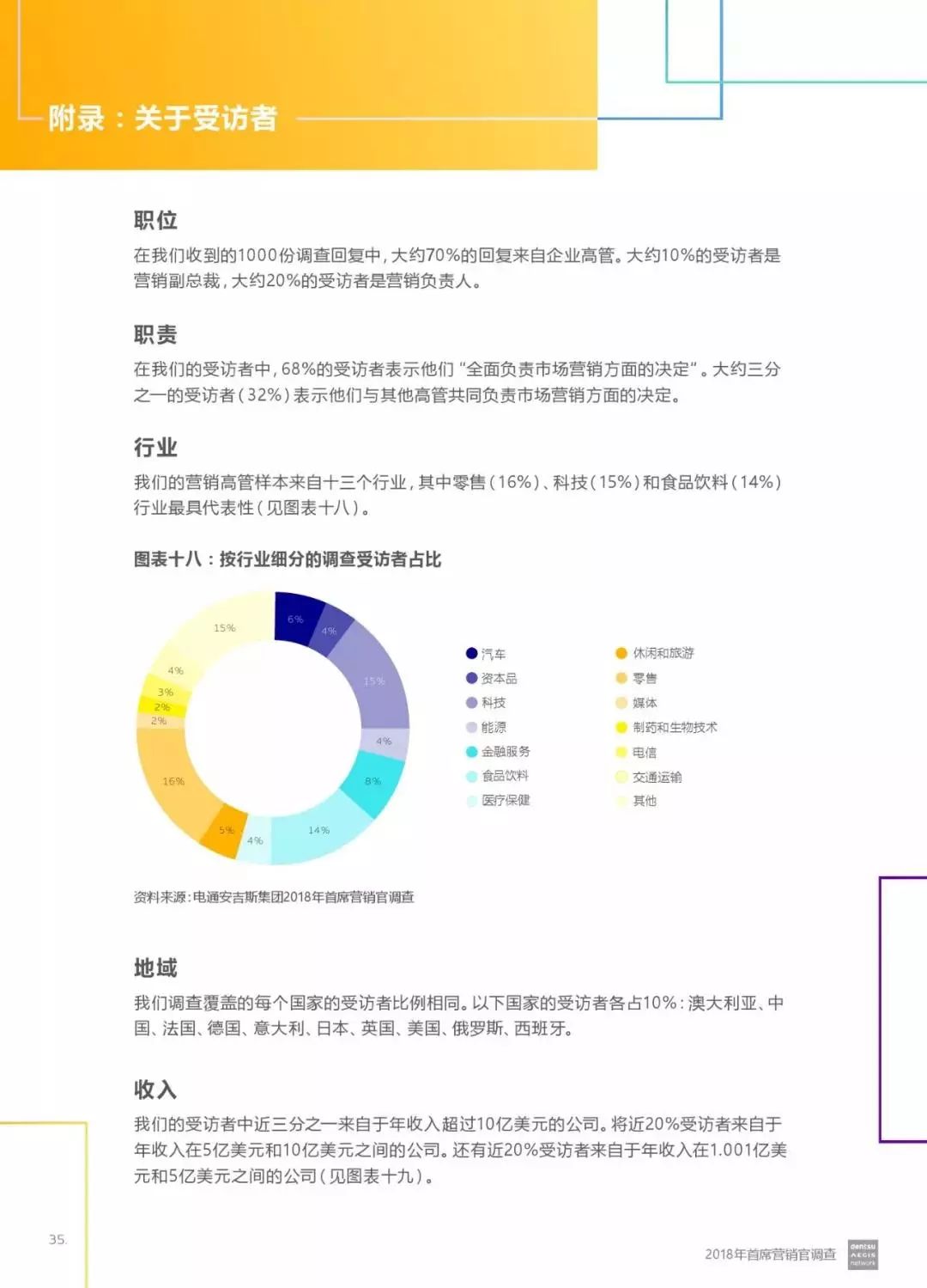 ai公司竞品调研报告总结