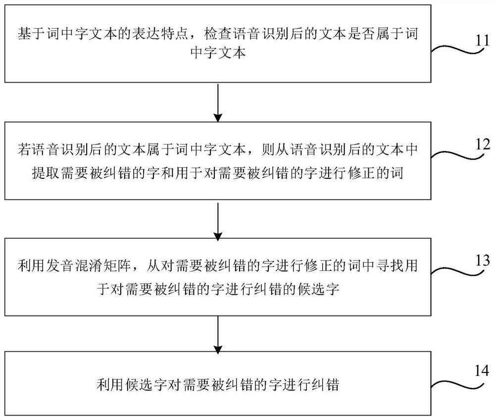 文本写作纠错ai