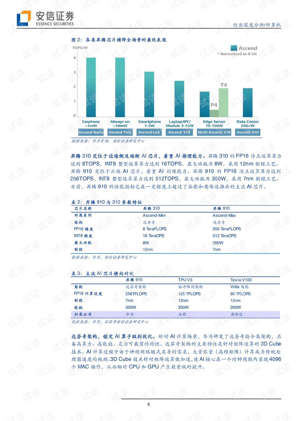 ai财务人工智能实验报告