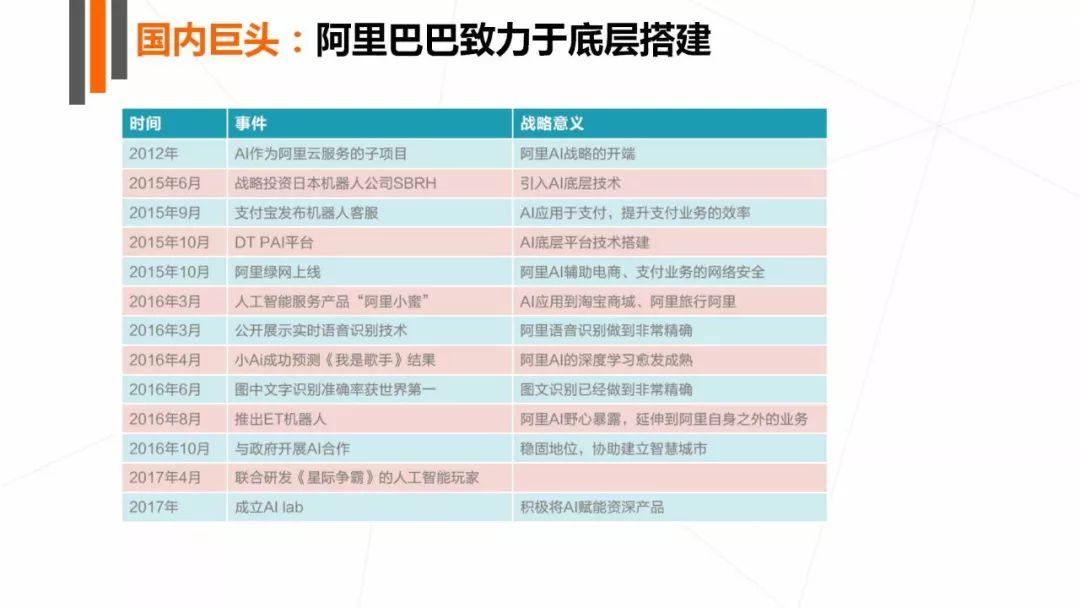 ai财务人工智能实验报告