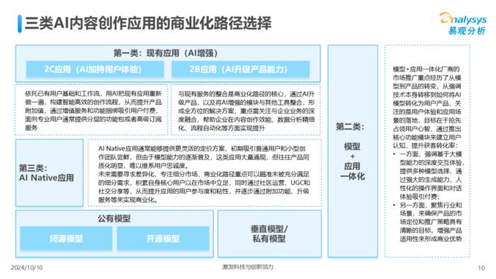 ai写作的口令有哪些类型