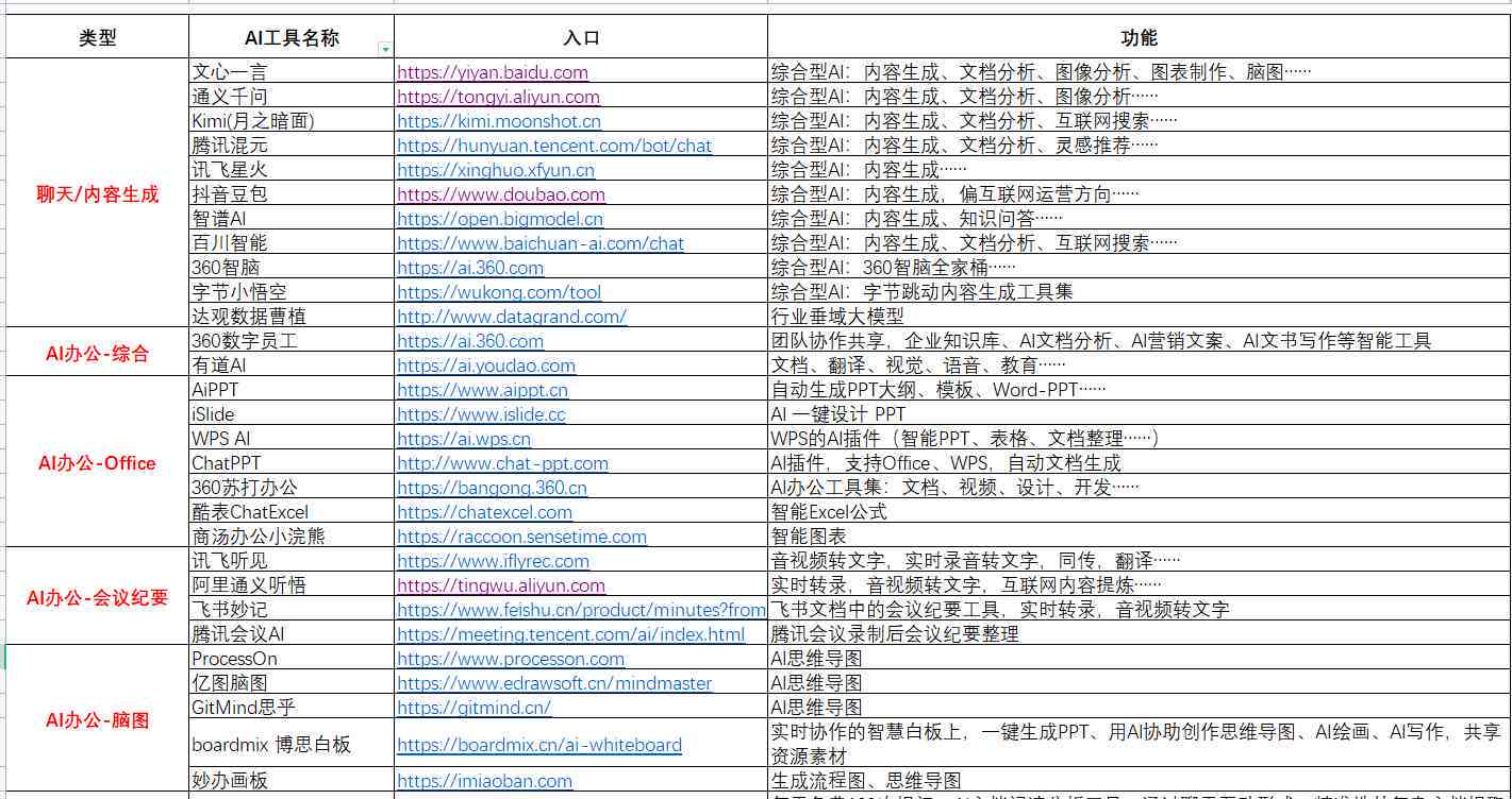 脚本和ai区别