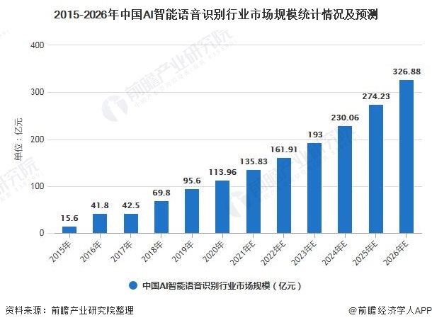 ai行业现状及前景报告