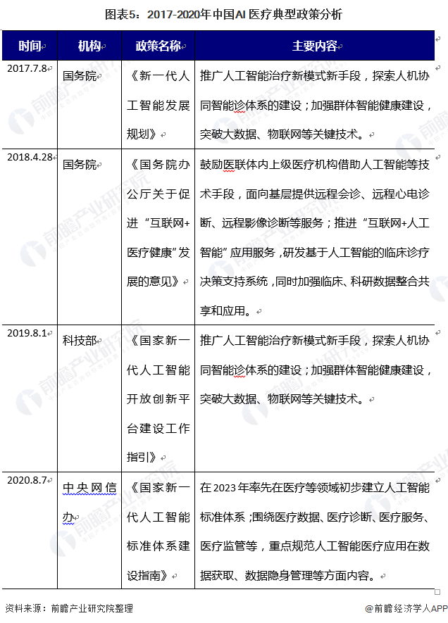 ai行业现状及前景报告