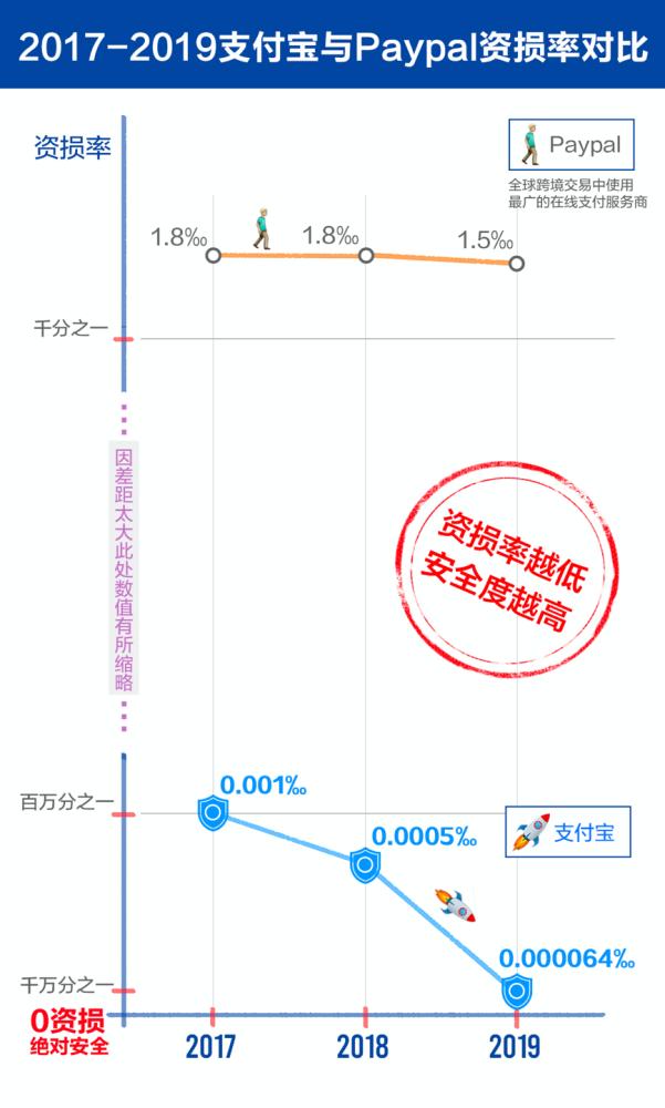 ai交易算法逻辑分析实验报告