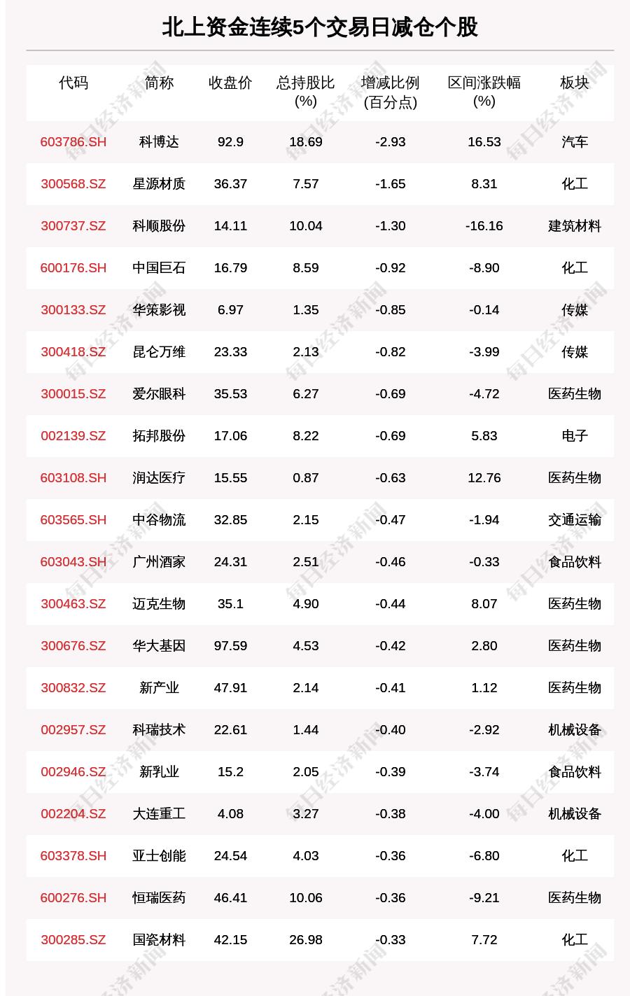 ai交易算法逻辑分析实验报告