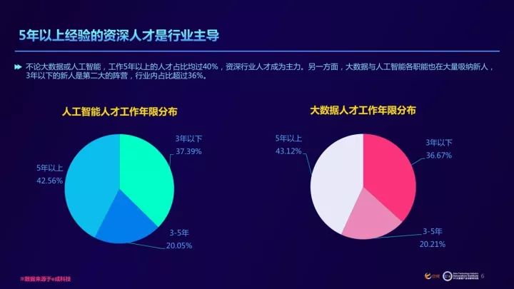 ai研发人才报告范文