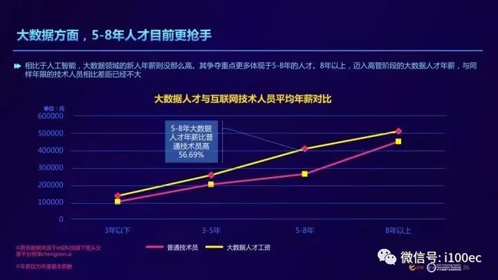 ai研发人才报告范文