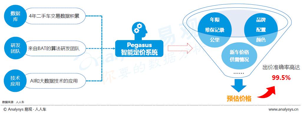 AI洞察报告出炉