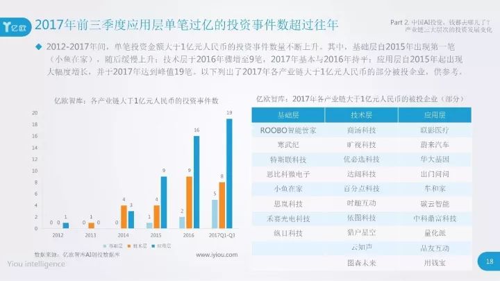 ai市场调查文案分析