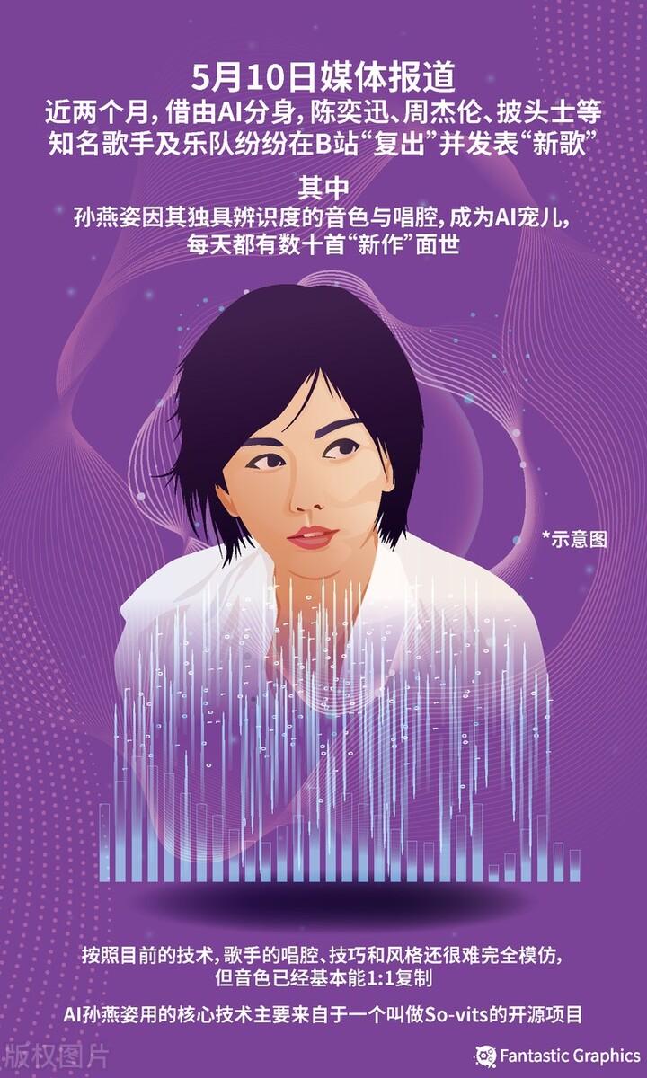 ai绘画为创作者提供灵感很有意思