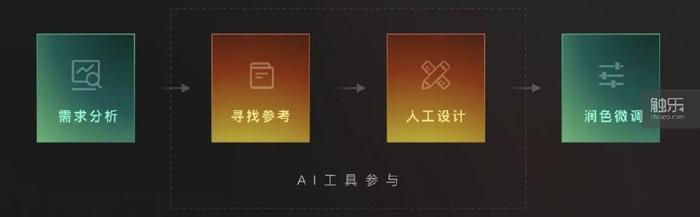 ai文案生成的优点是什么