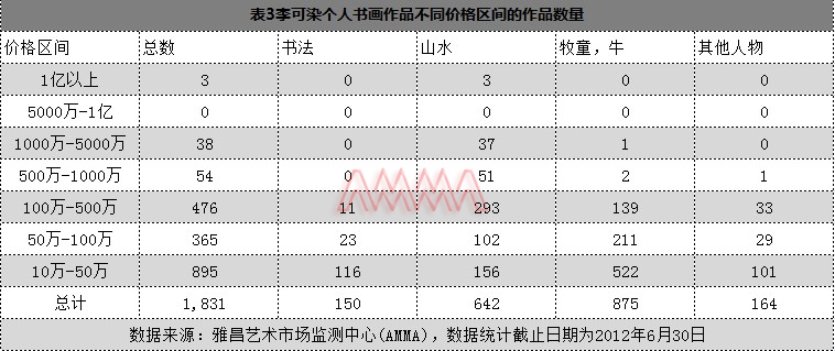 ai作画市场分析报告怎么写