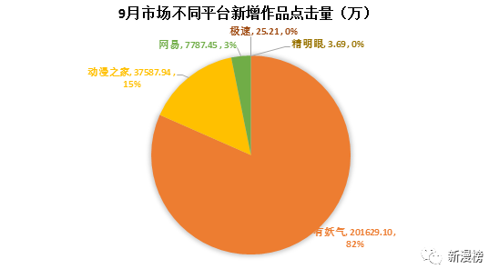 ai作画市场分析报告怎么写