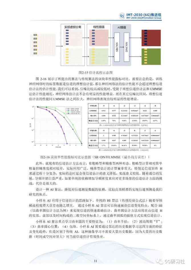 ai电磁仿真算法实验报告