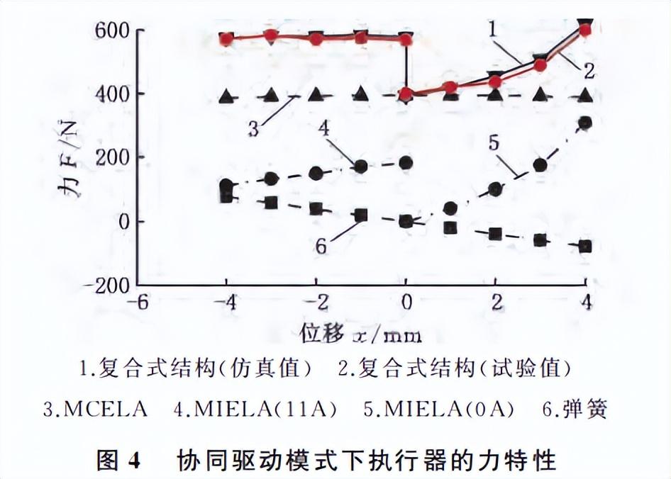 ai电磁仿真算法实验报告