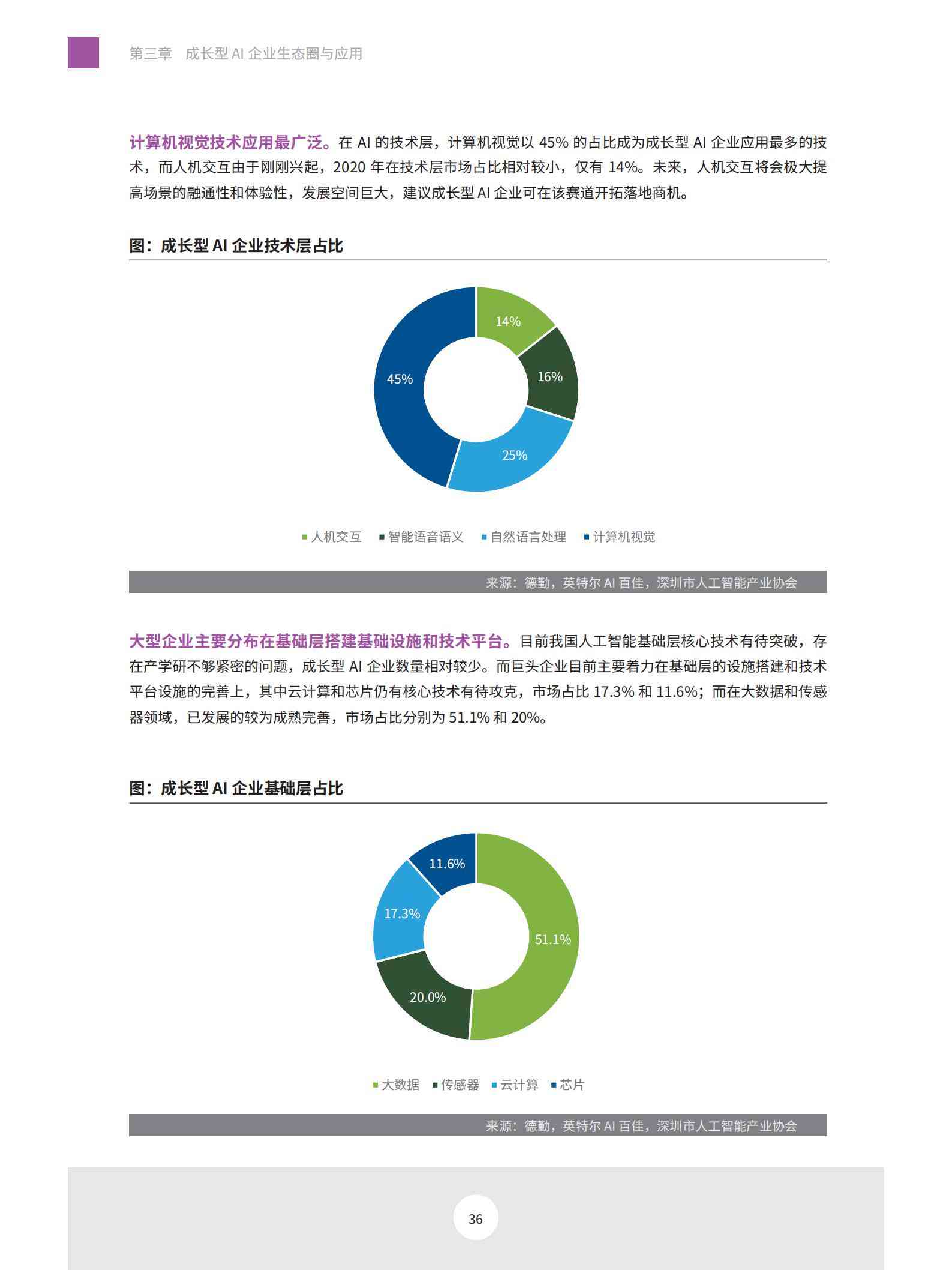 ai写报告用什么