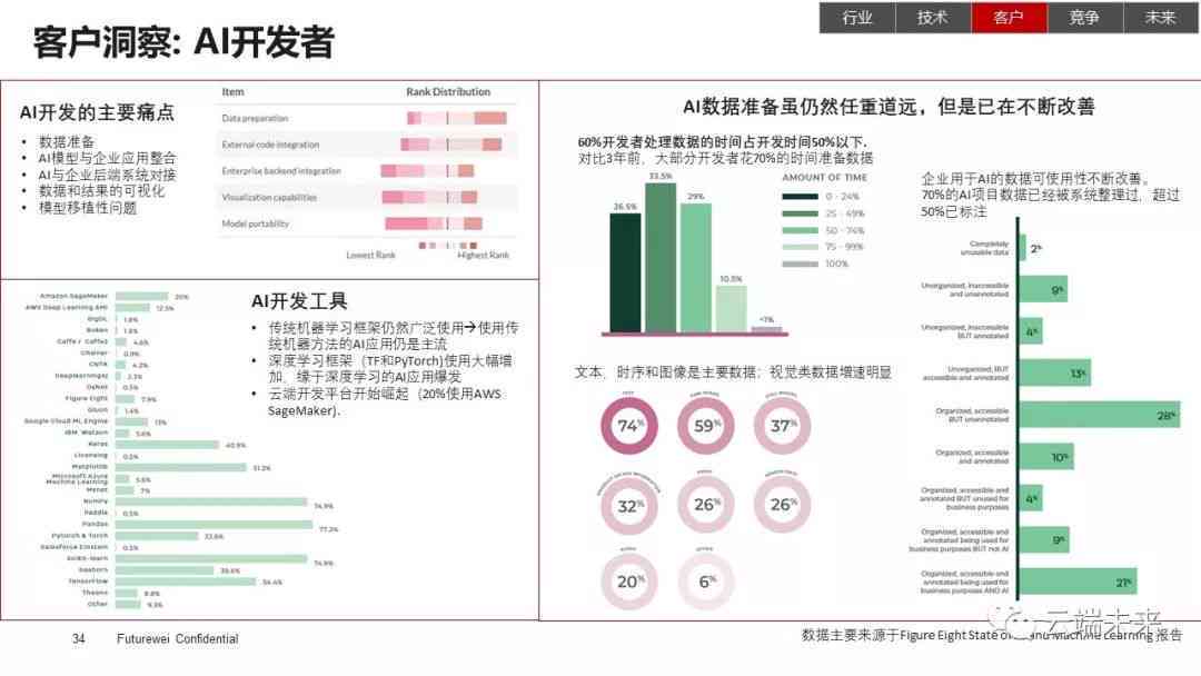 ai写报告用什么