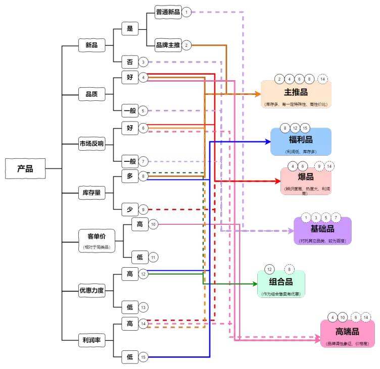 抖音ai脚本话术怎么写