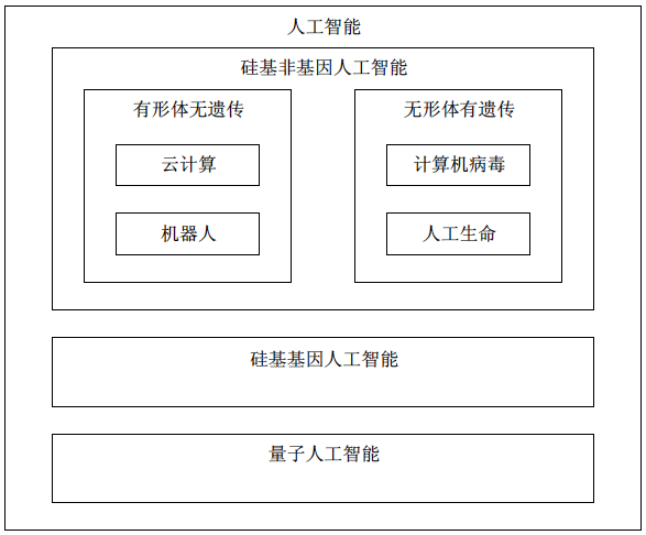 ai智能游戏脚本学原理