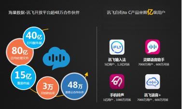 智胜未来ai金融报告