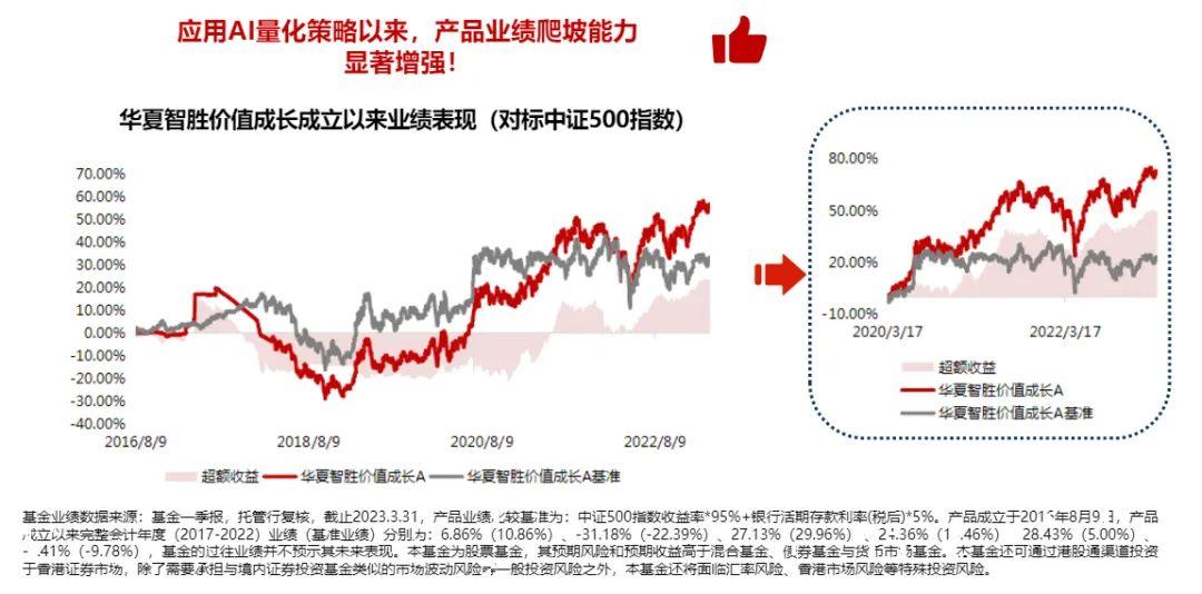 智胜未来ai金融报告