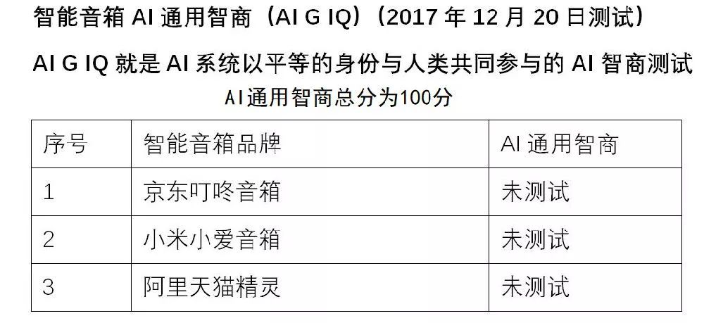 常见症状评估实验报告ai