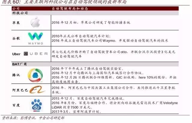 常见症状评估实验报告ai