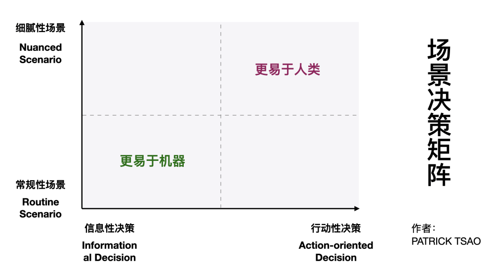 天天跳绳ai健身报告怎么看