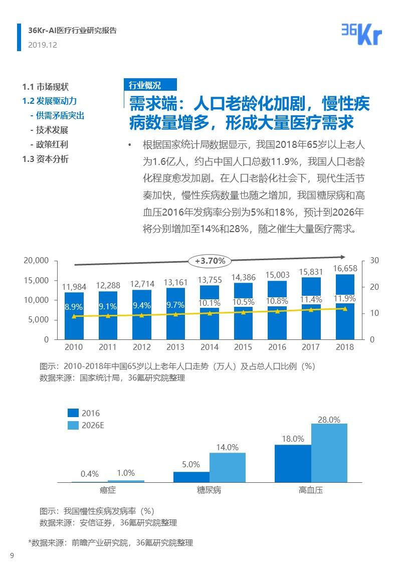 调查报告分析ai