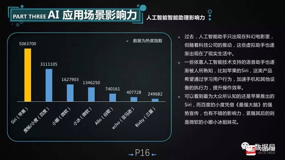 AI智能报告免费