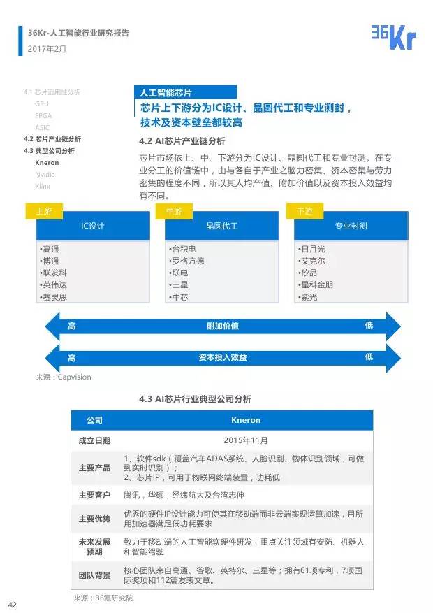 AI智能报告免费