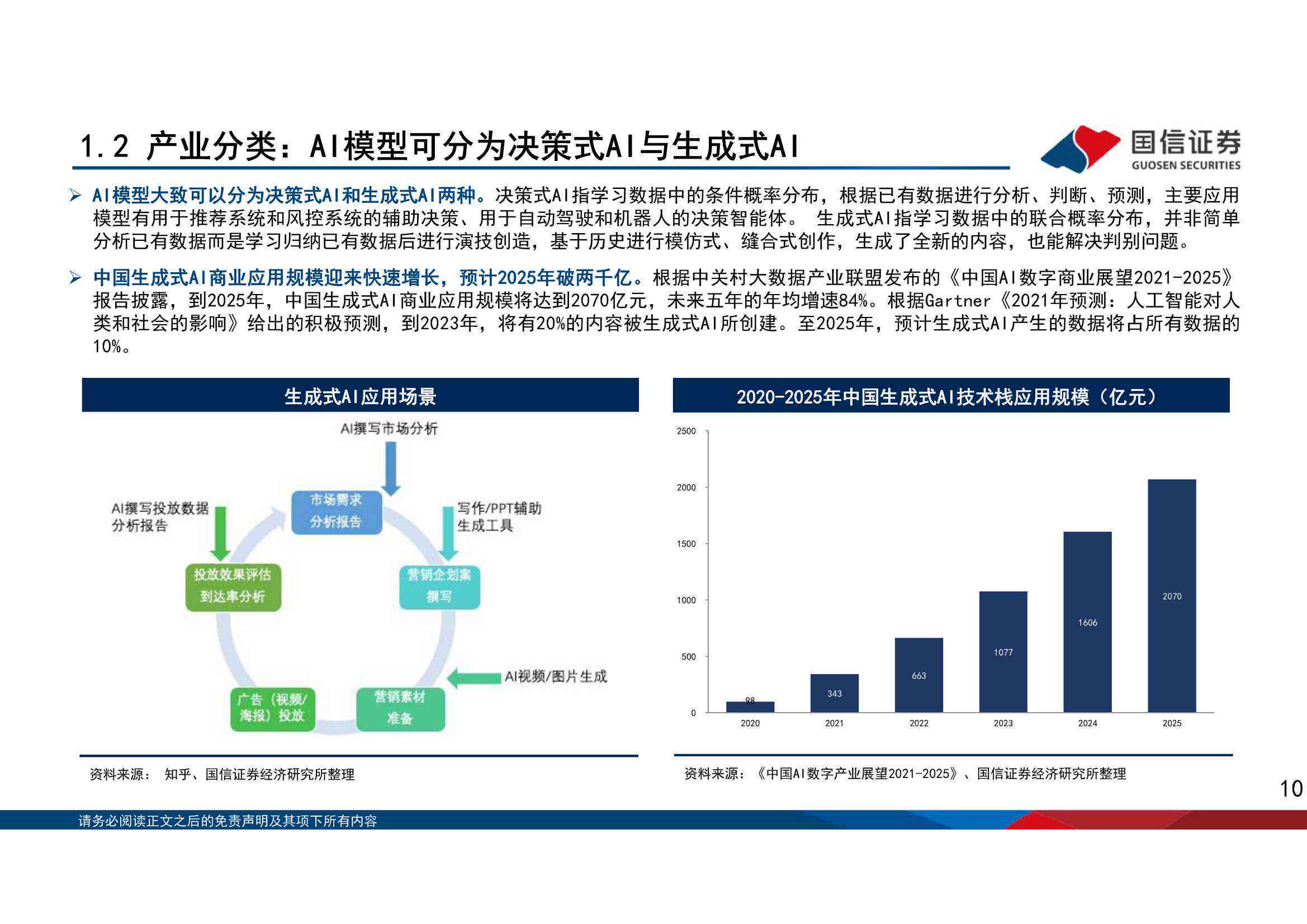 AI智能报告免费